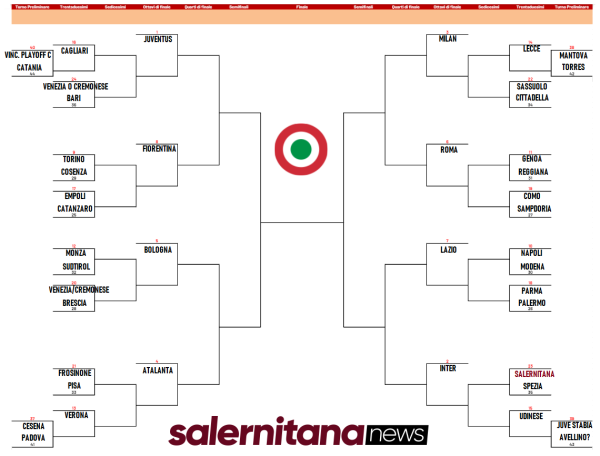 Coppa Italia La Salernitana Pescher Lo Spezia Salernitana